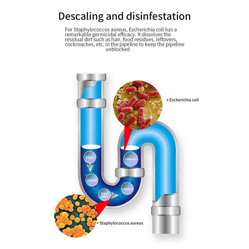 Multipurpose Drain Cleaner – Powerful Pipeline Dredging Agent for Kitchen Sink &amp; Bathroom | Odor Removal &amp; Clog Disso